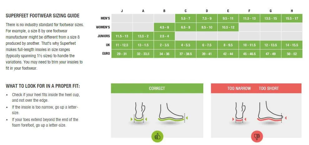 Superfeet BERRY Insoles